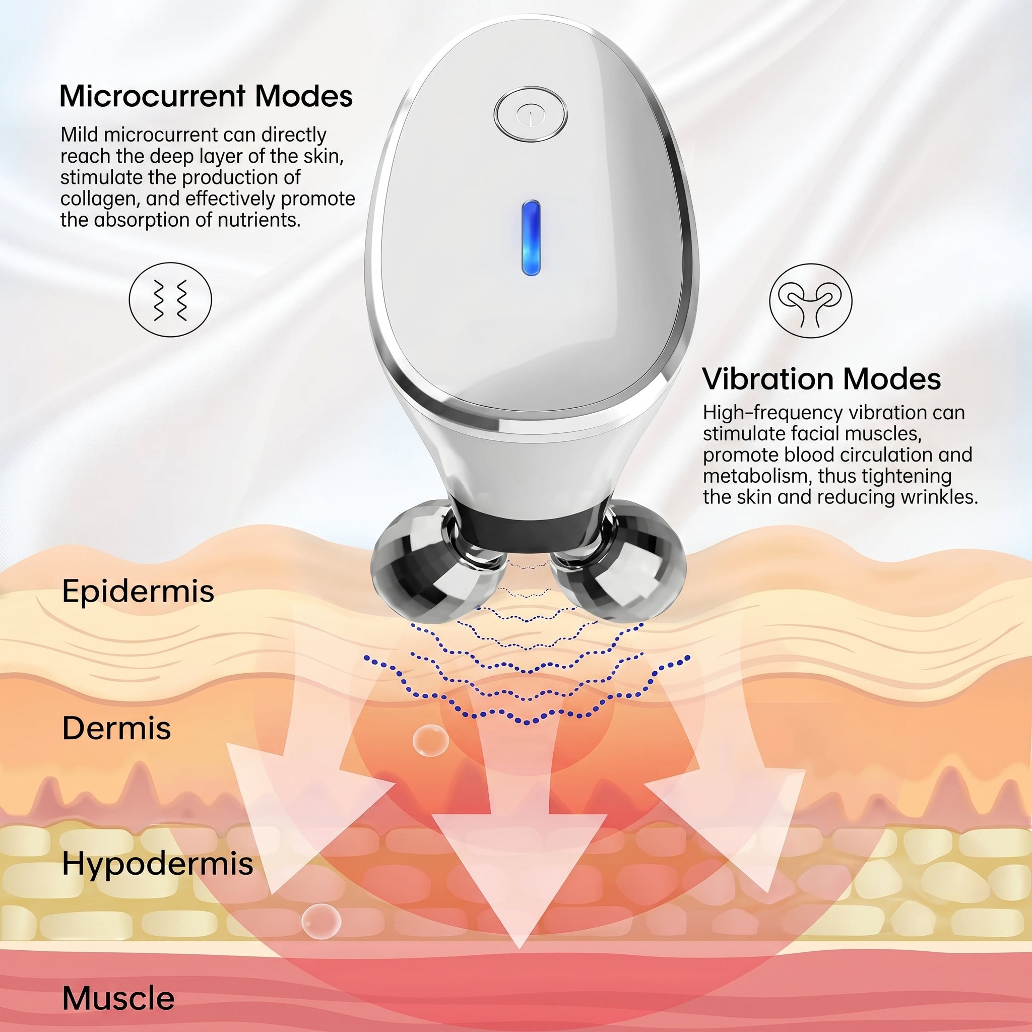 MCSYPOAL 5-in-1 Microcurrent Facial Device